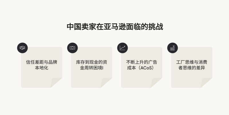 亚马逊账户管理：中国卖家如何在2026年实现业务增长